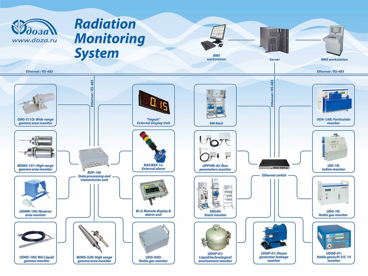 Radyasyon İzleme Sistemi (RMS) "Pelikan" 2