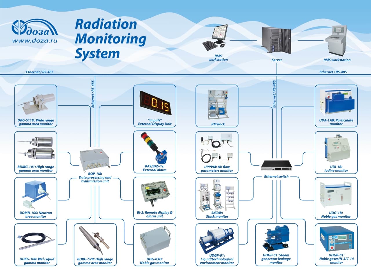 Radyasyon İzleme Sistemi (RMS) "Pelikan" 3