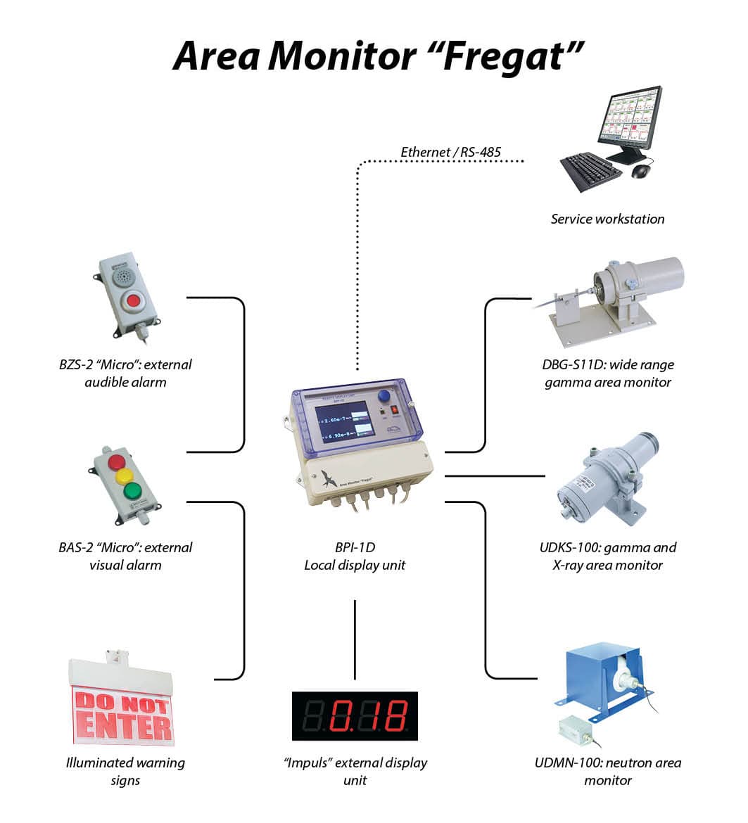 Alan Monitörü "Fregat" 3